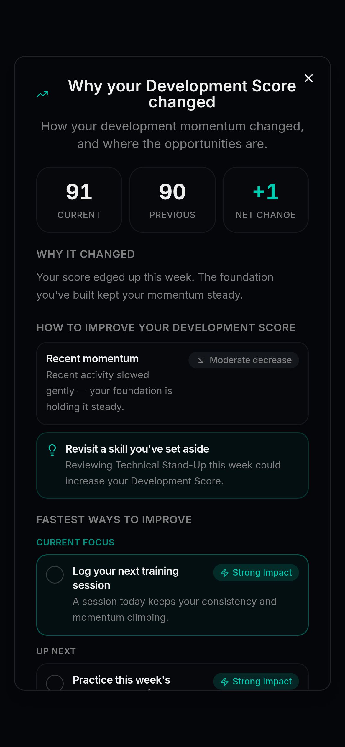 ForgeIQ transparency panel explaining why a member's Development Score changed, showing the current score, previous score, and net change